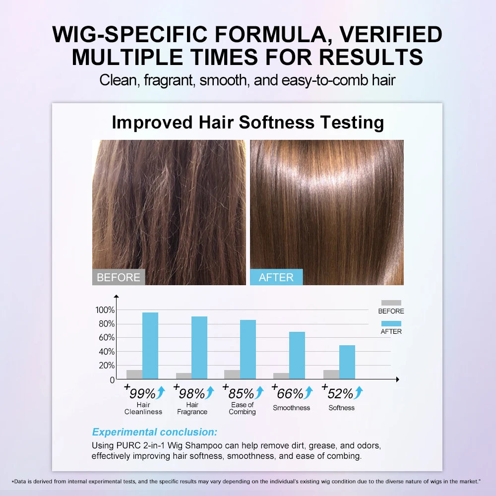Wig Shampoo and Conditioner Kit
